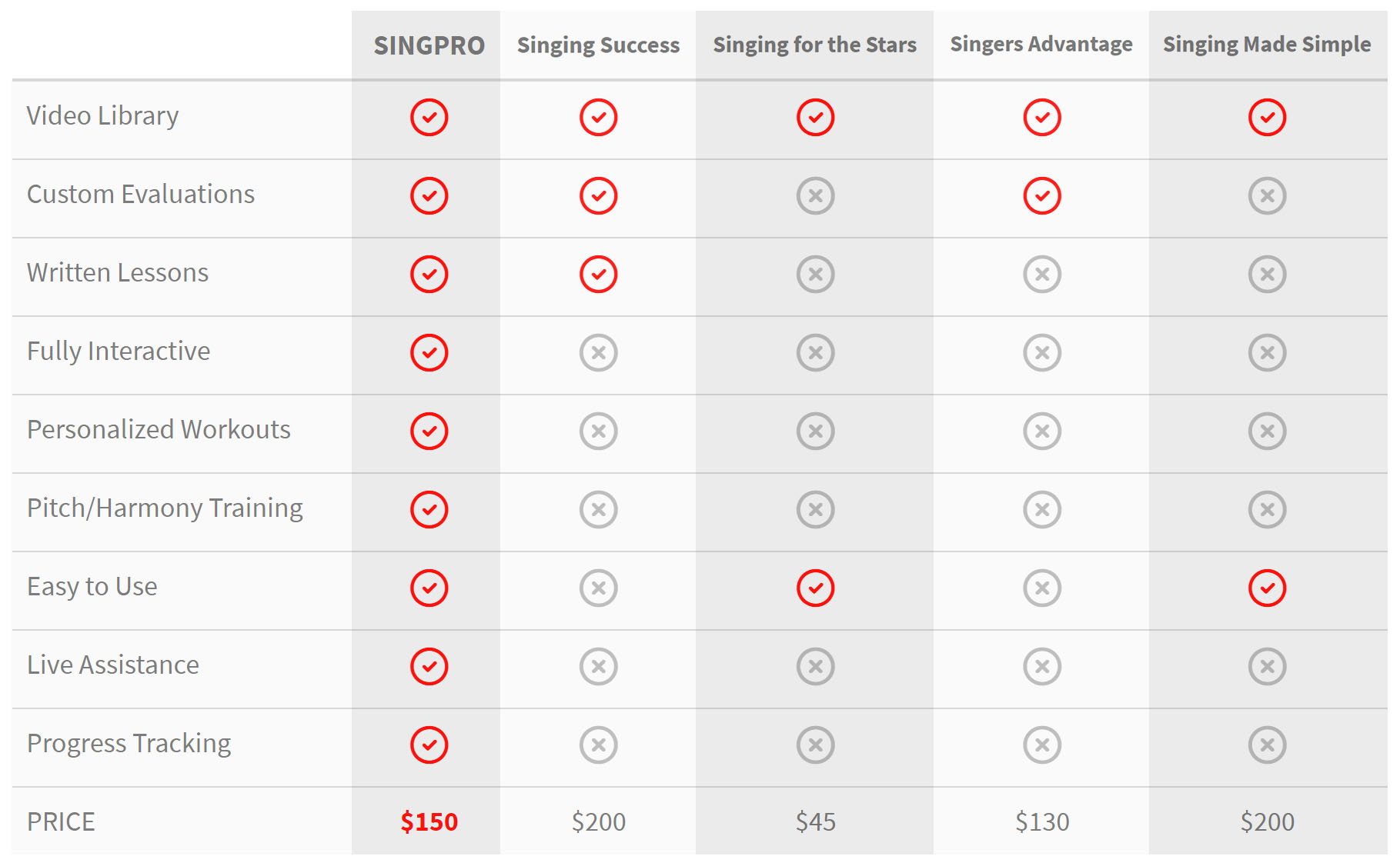 Vocal Harmony Chart